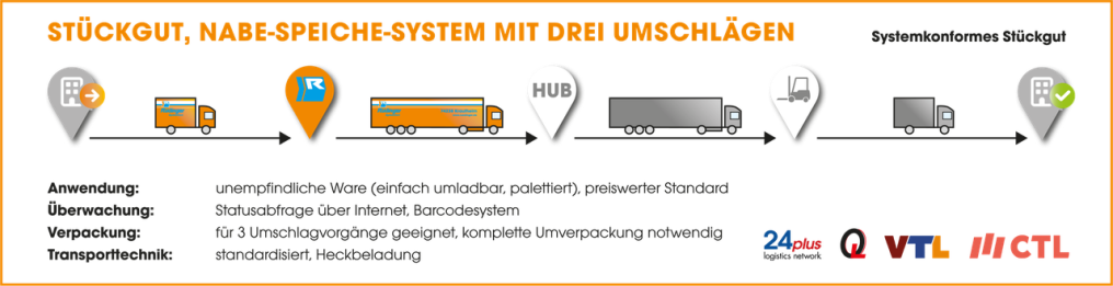 You can see a scheme from the sender to the recipient with pictograms and text below.