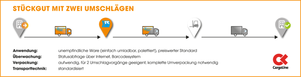 You can see a second scheme from the sender to the recipient with pictograms and text below.