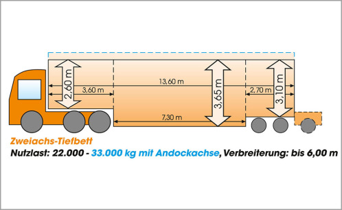 The drawing of a tarpaulin low loader from Rüdinger. It is a drawing and there are different values indicated.
