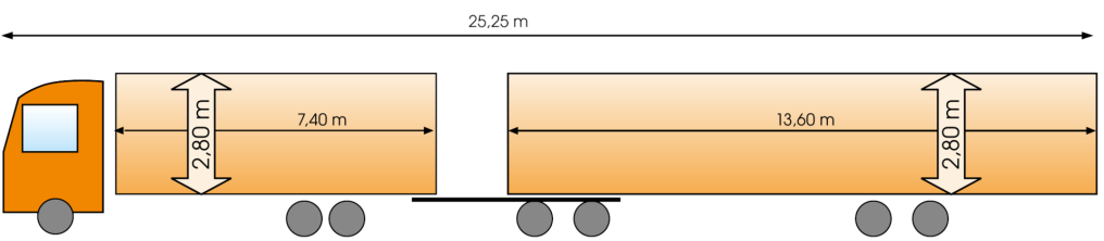 On a drawing you can see a gigaliner with trailer. In addition, one learns the inserted values regarding height, length and total length.